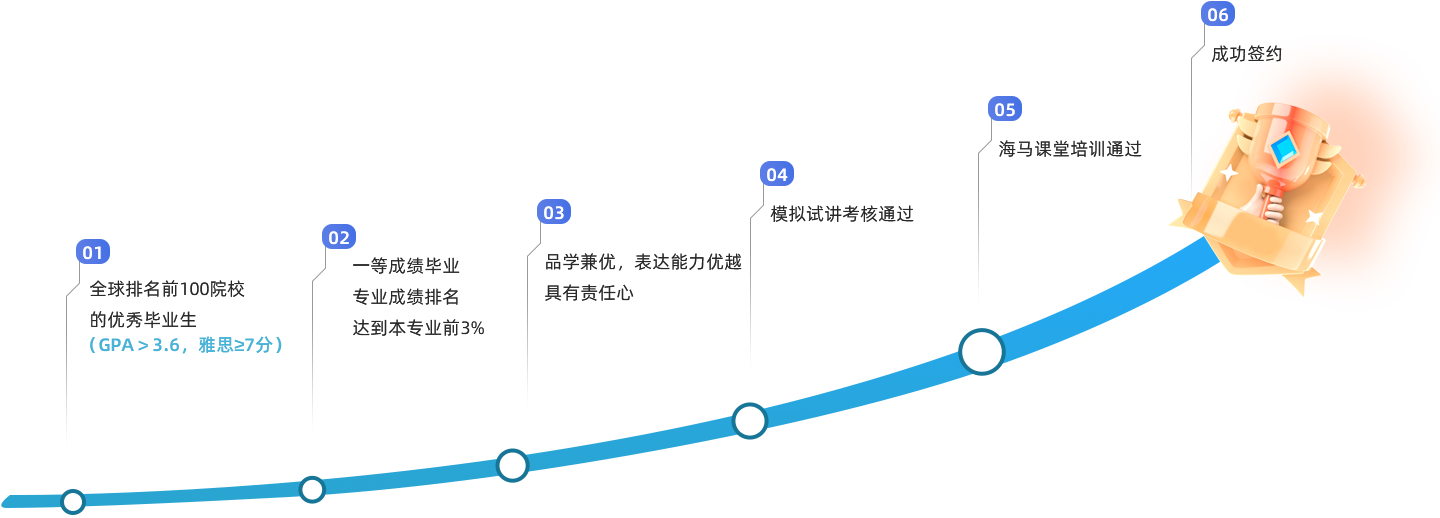 導(dǎo)師錄取率不到2%，為學(xué)生上好每一節(jié)課