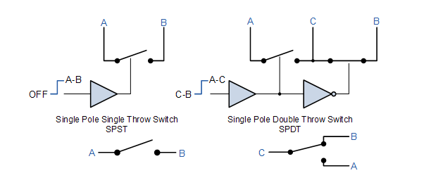 組合邏輯電路是什么