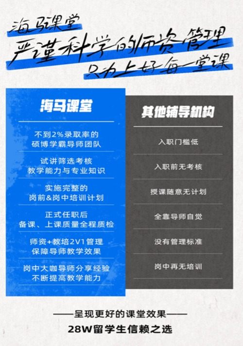 機(jī)構(gòu)對(duì)比