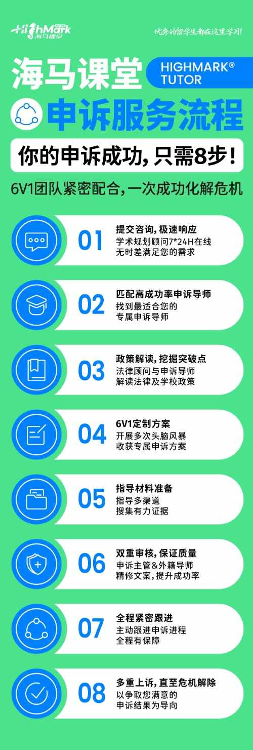 申訴服務(wù)流程