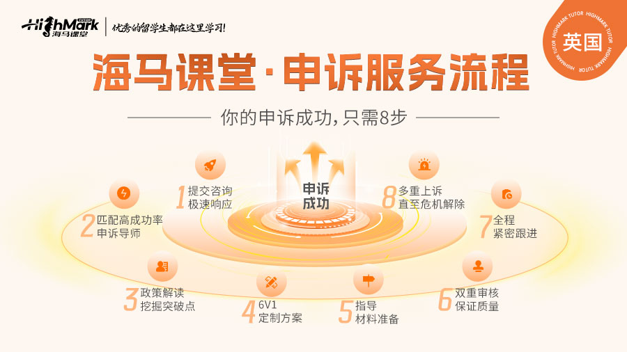 格拉斯哥大學掛科申訴