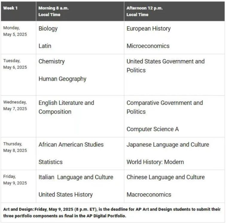 美國(guó)AP考試