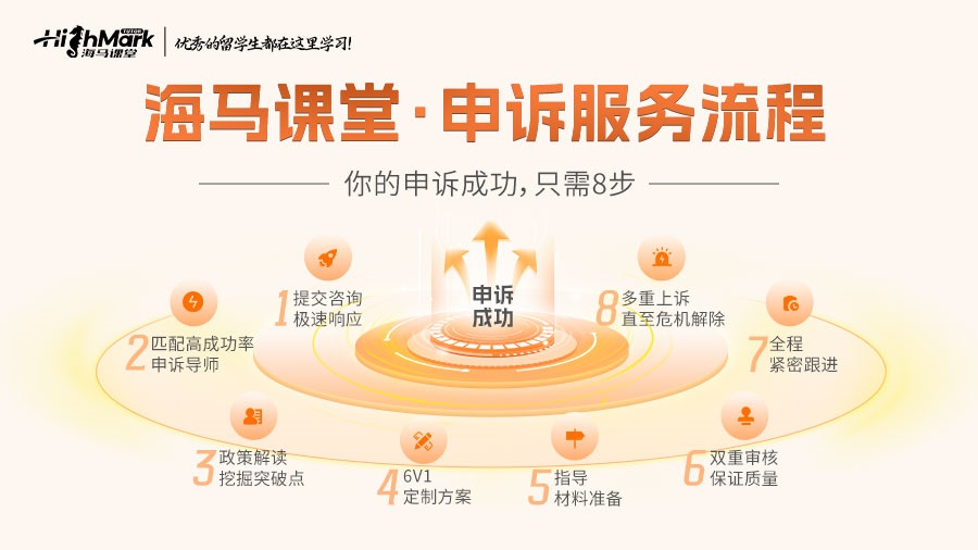 美國西北大學(xué)被指抄襲怎么辦