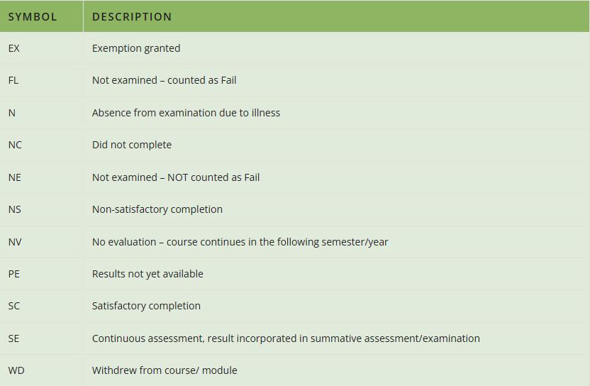 一文讀懂香港大學(xué)GPA制度、成績(jī)單解讀與掛科應(yīng)對(duì)全攻略
